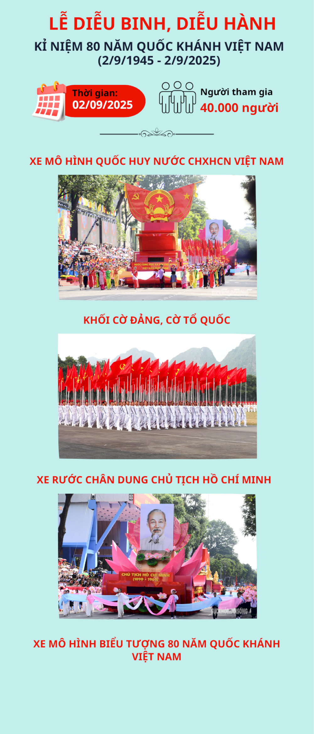 Các khối diễu binh